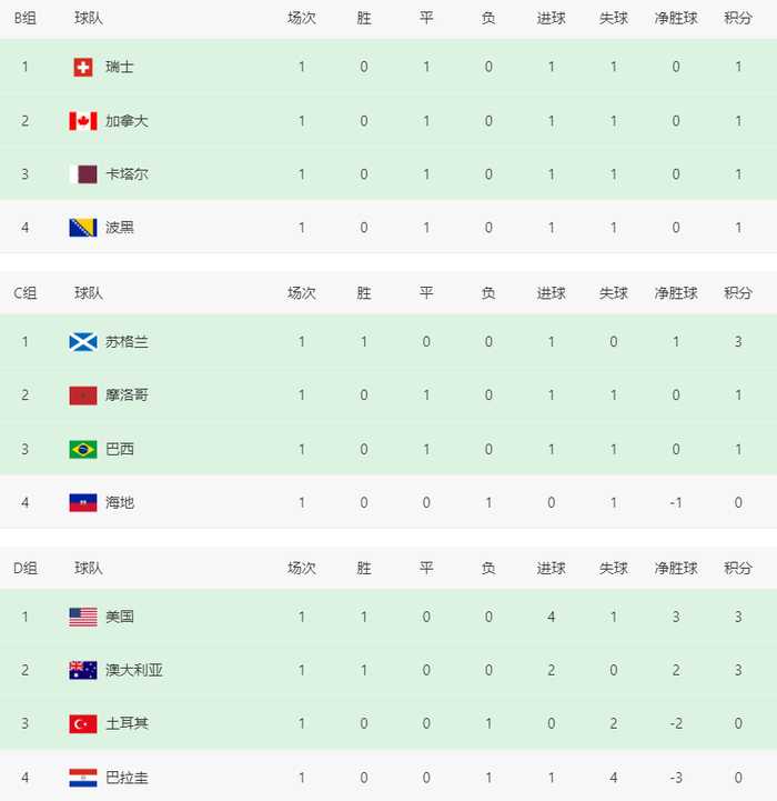 世界杯6月15日赛程：日本PK荷兰，德国首战头号鱼腩，CCTV5直播